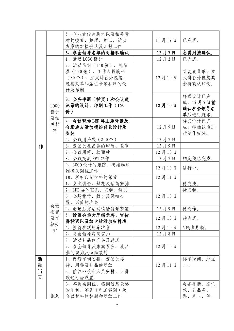 大型会议活动组织实施方案_第2页
