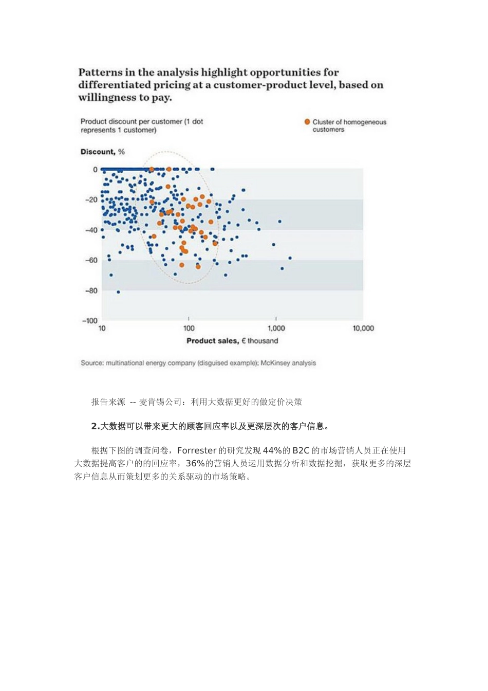 大数据在营销和销售中的十大应用_第2页