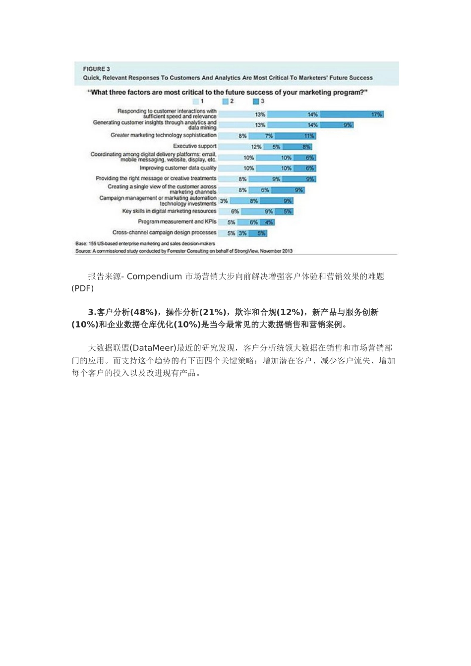 大数据在营销和销售中的十大应用_第3页