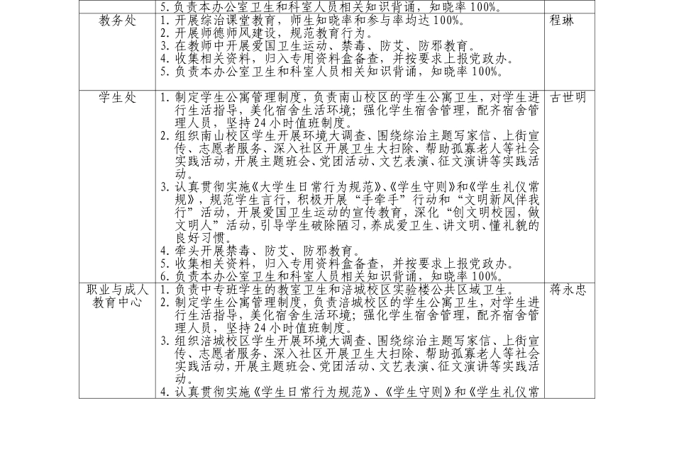 城乡环境综合治理_第2页