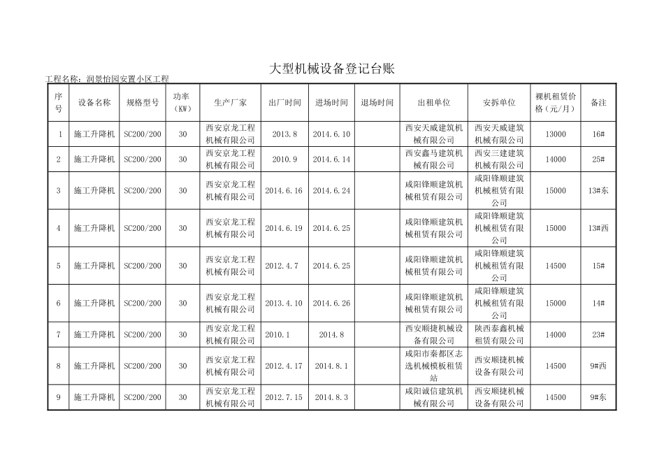 大型机械设备登记台账_第2页