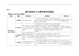 城乡医院对口支援考核评估指标