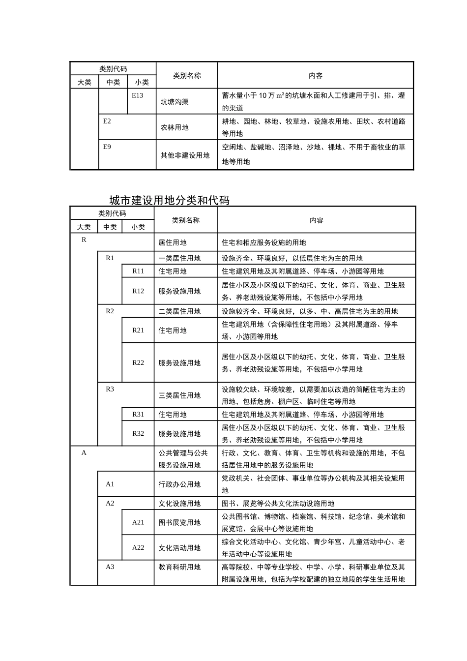 城乡用地分类和代码_第2页