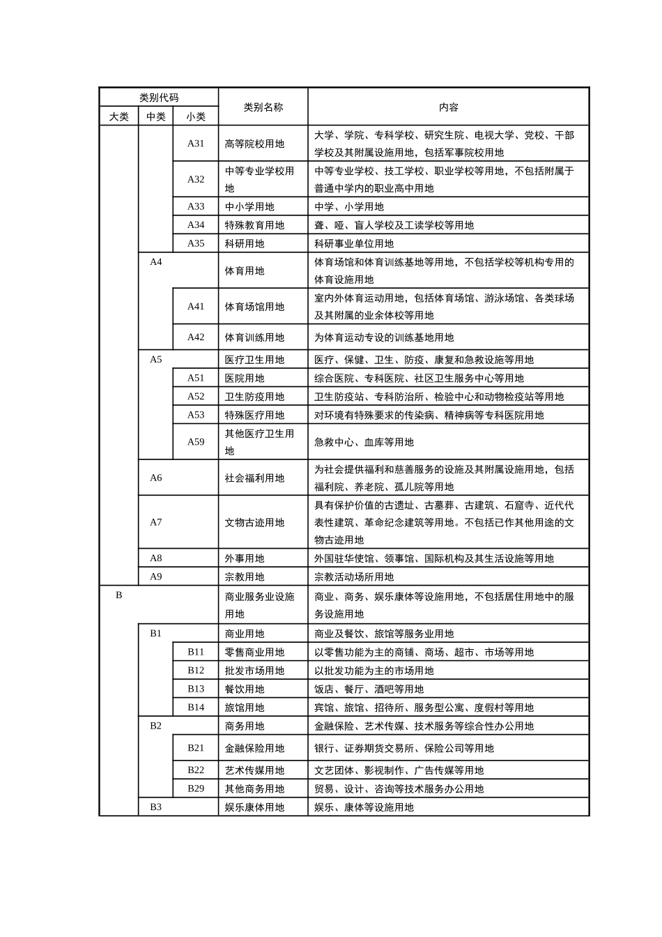 城乡用地分类和代码_第3页