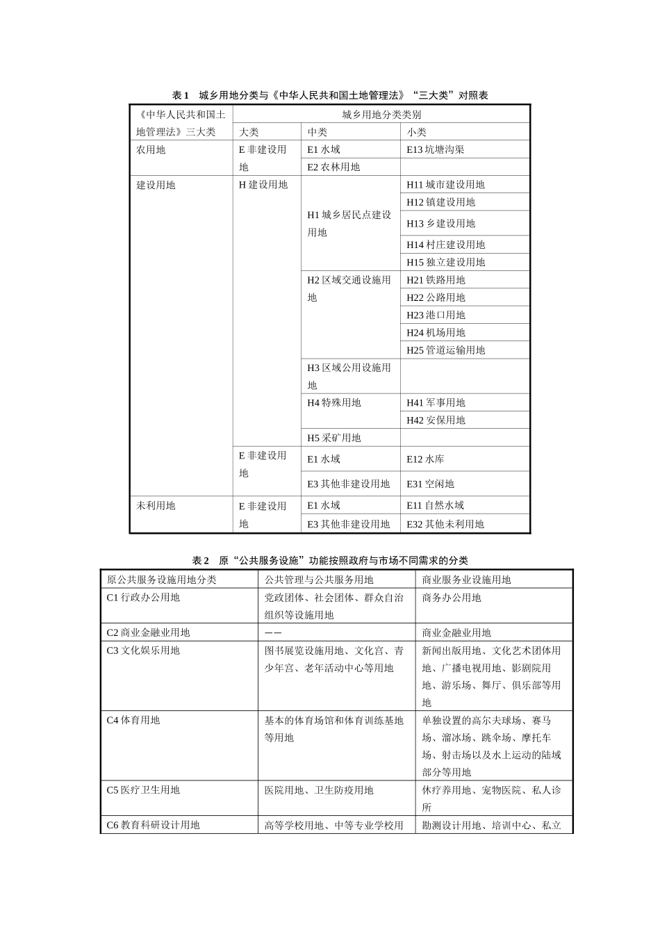 城乡用地分类与《中华人民共和国土地管理法》“三大类”对照表_第1页