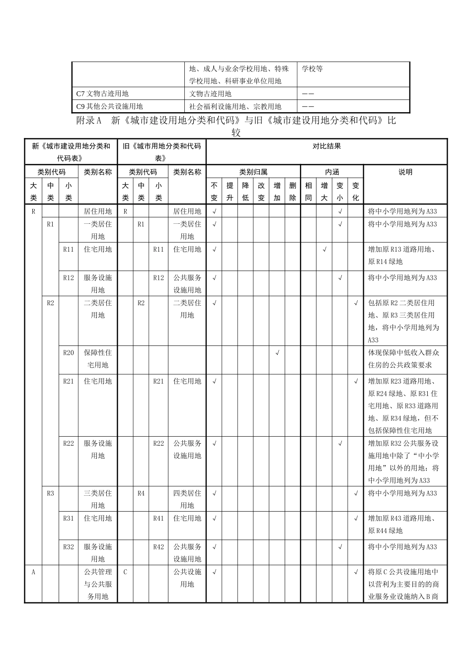 城乡用地分类与《中华人民共和国土地管理法》“三大类”对照表_第2页