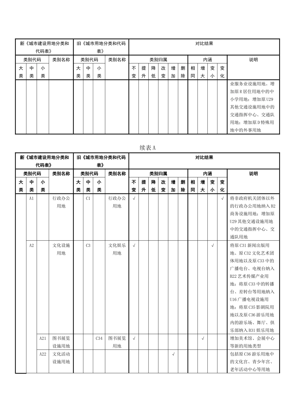 城乡用地分类与《中华人民共和国土地管理法》“三大类”对照表_第3页