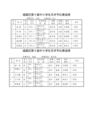 城厢区第十届中小学生艺术节比赛成绩参赛项目水粉参赛组别高中
