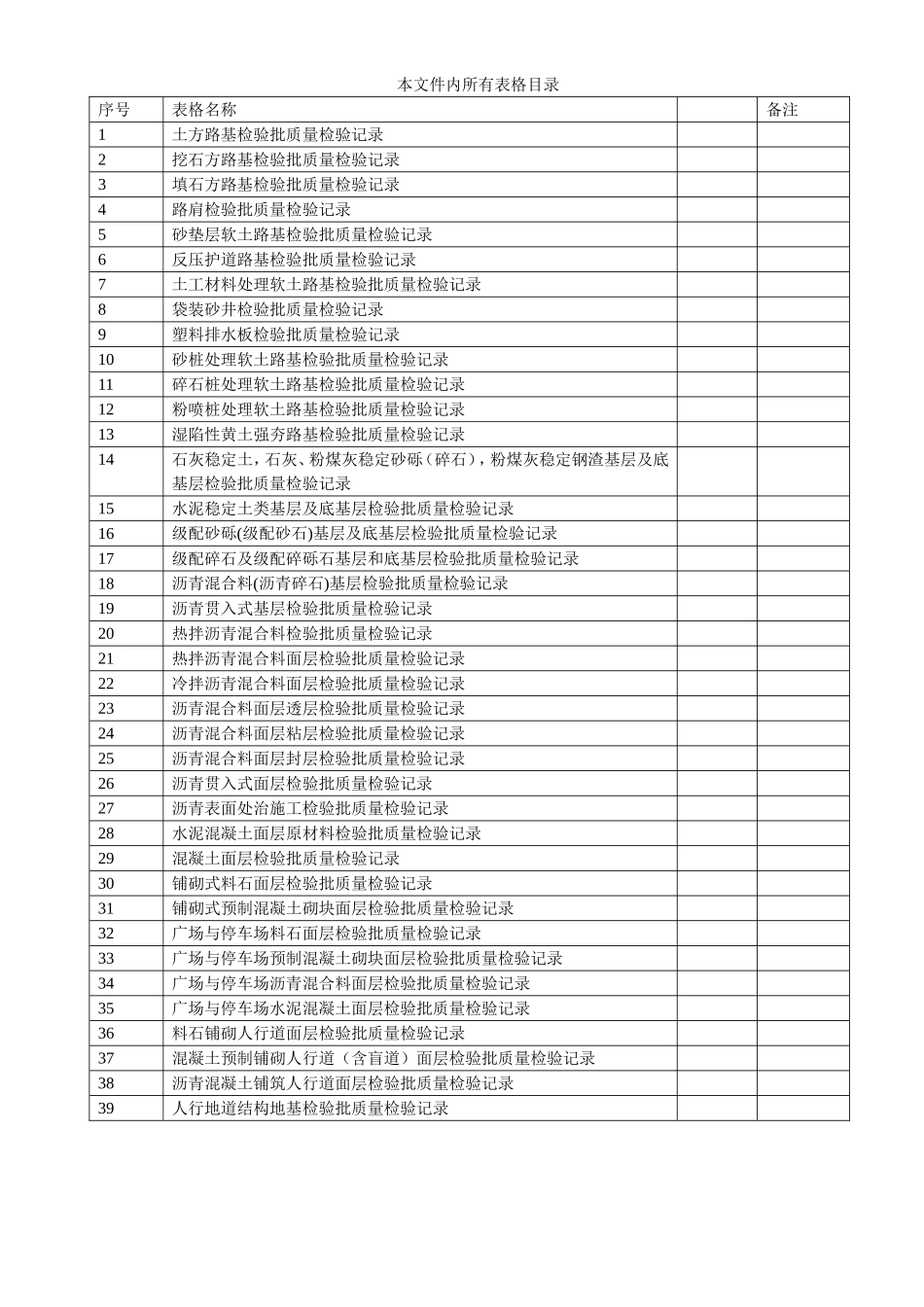 城镇道路工程(CJJ1-2008)检验批质量检验记录表格_第1页
