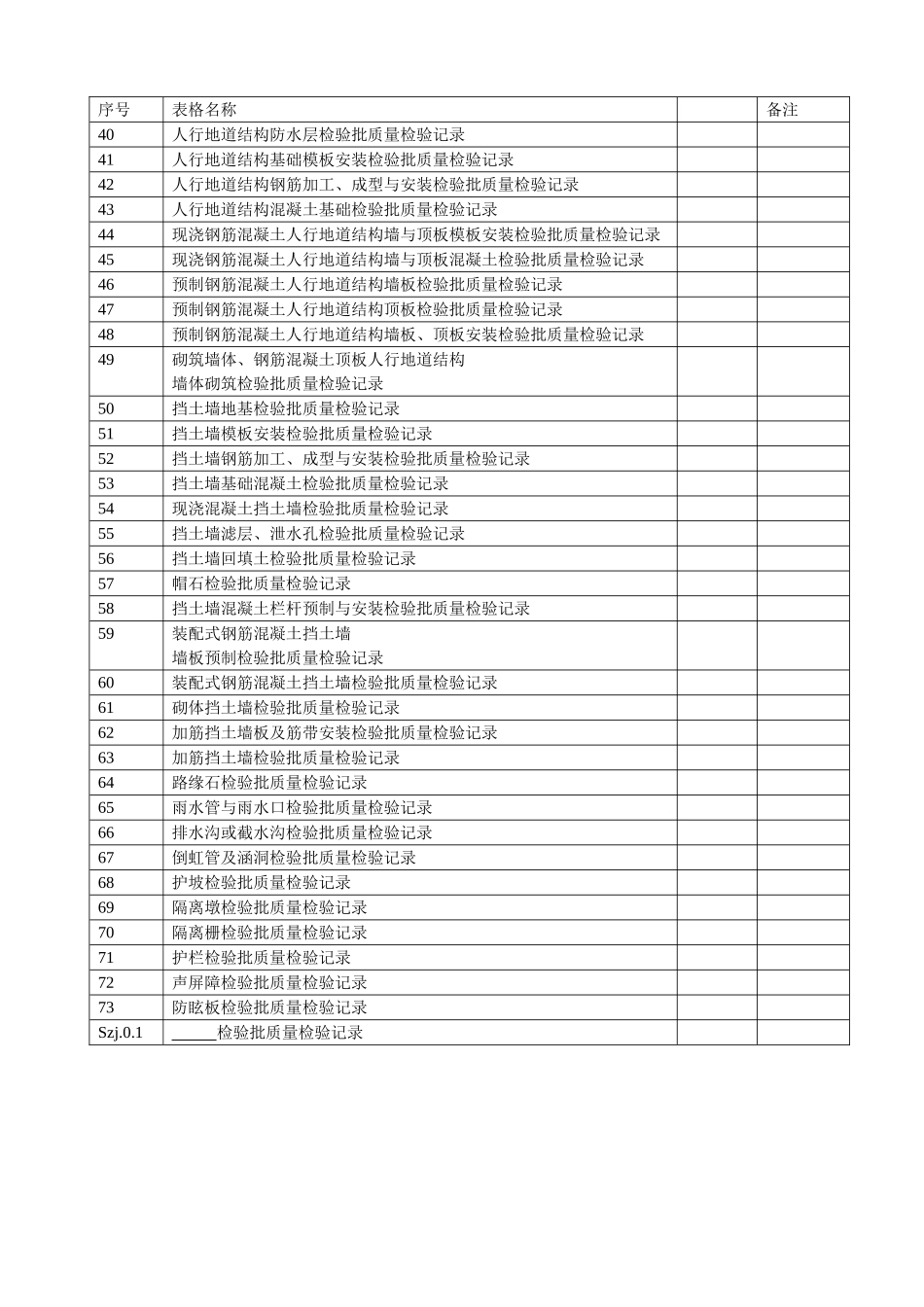 城镇道路工程(CJJ1-2008)检验批质量检验记录表格_第2页