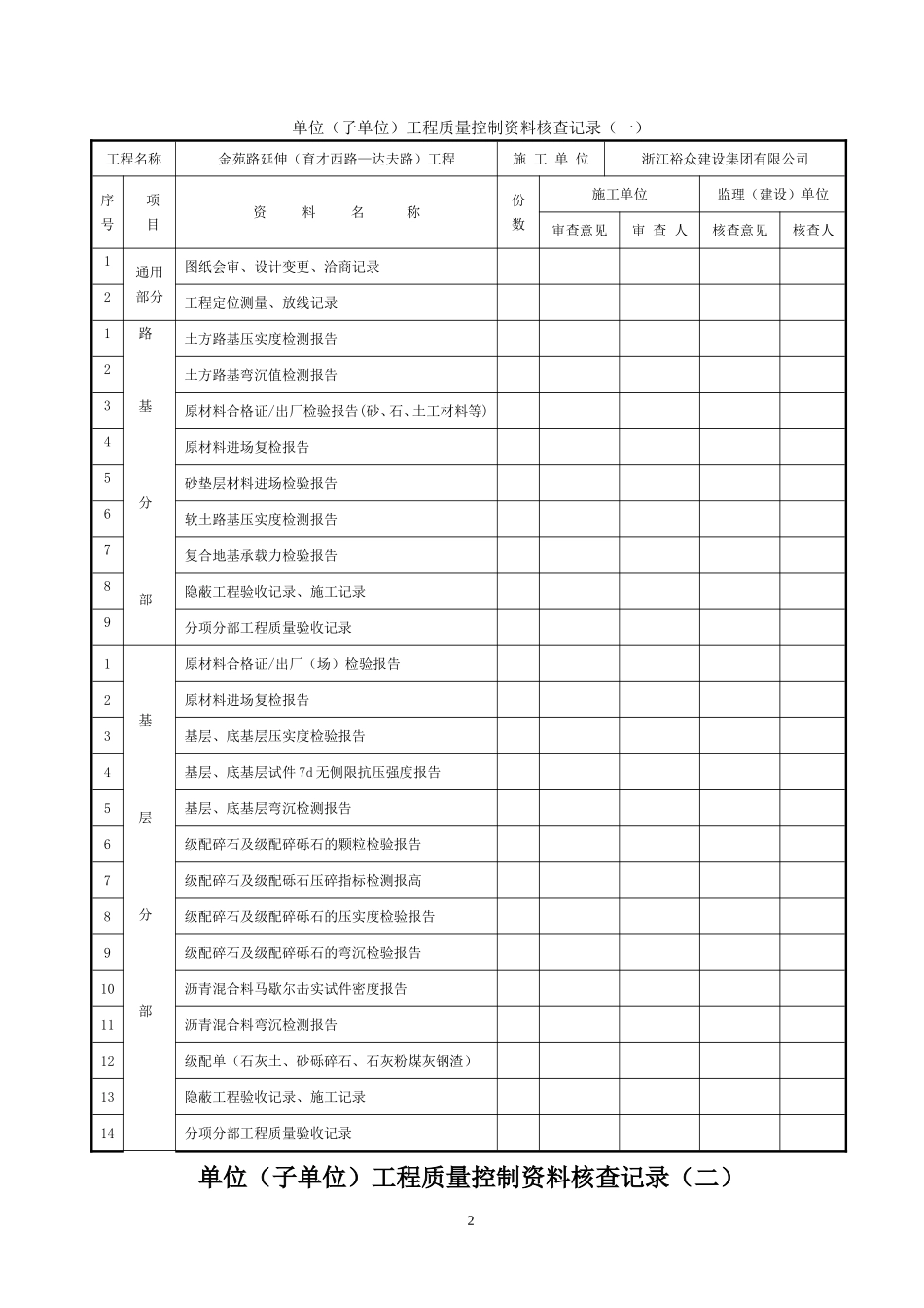 城镇道路工程强制性条文执行情况检查记录_第2页