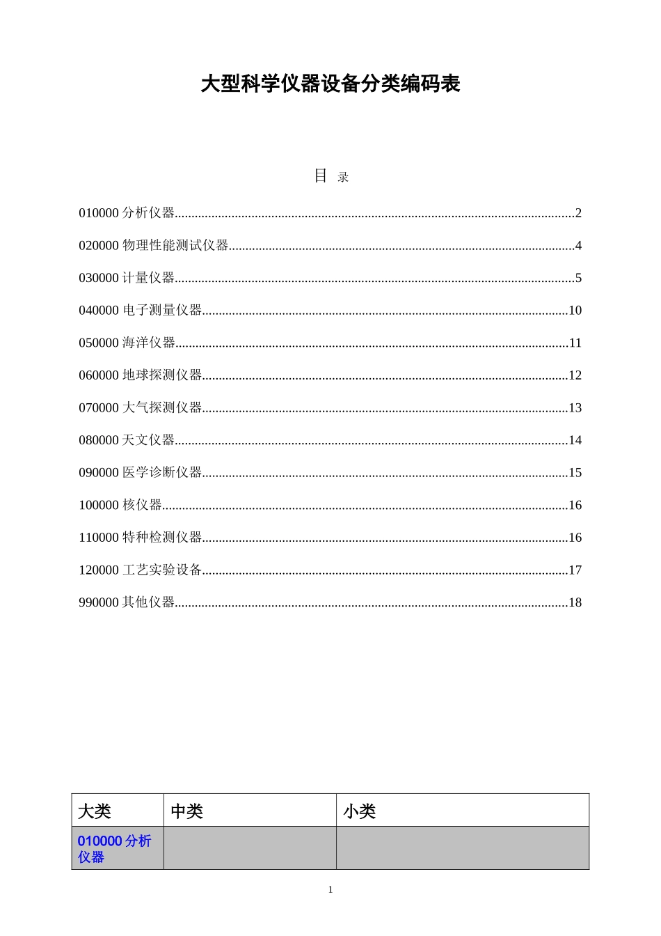 大型科学仪器设备分类编码表_第1页