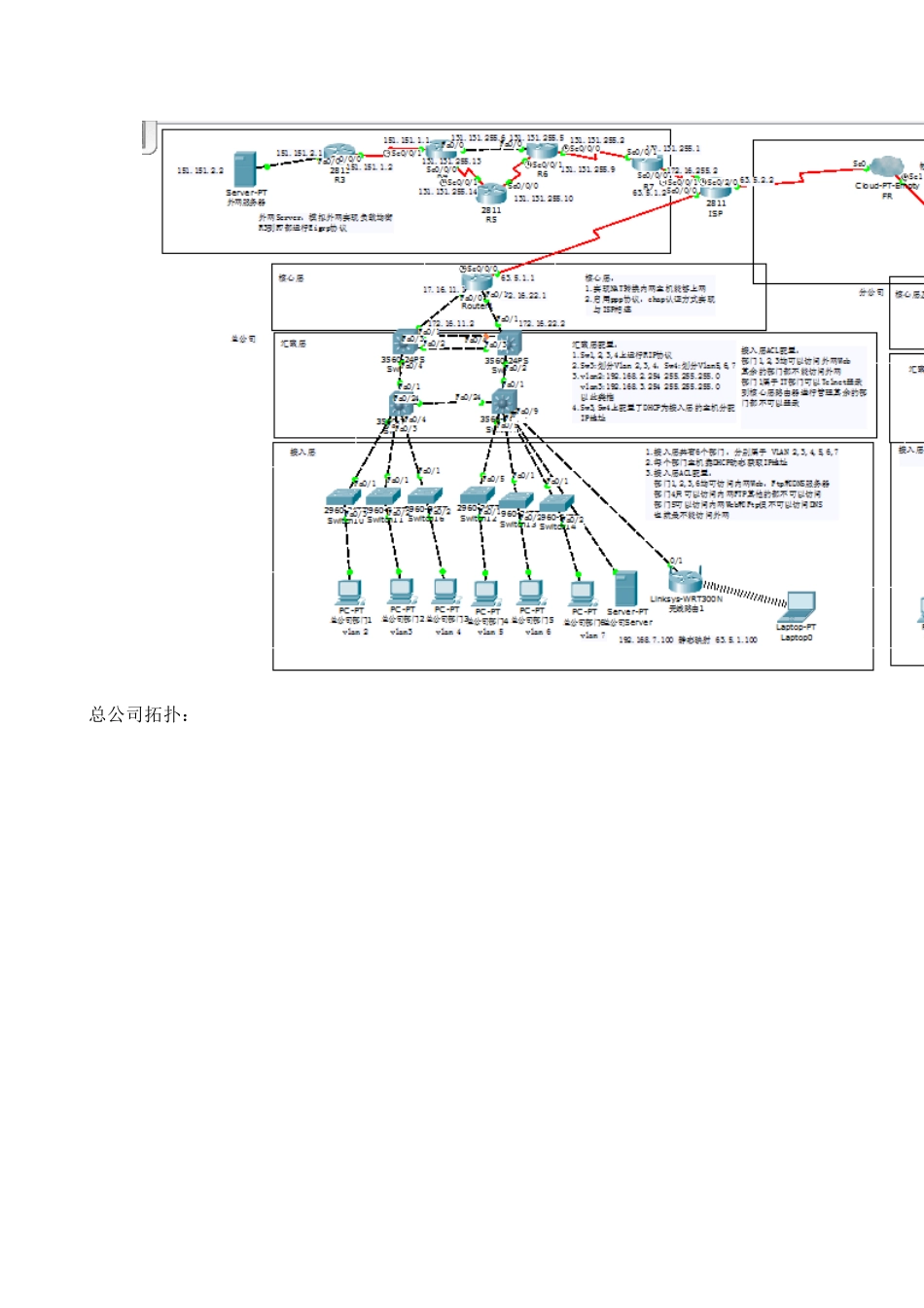 大型企业网络案例_第2页