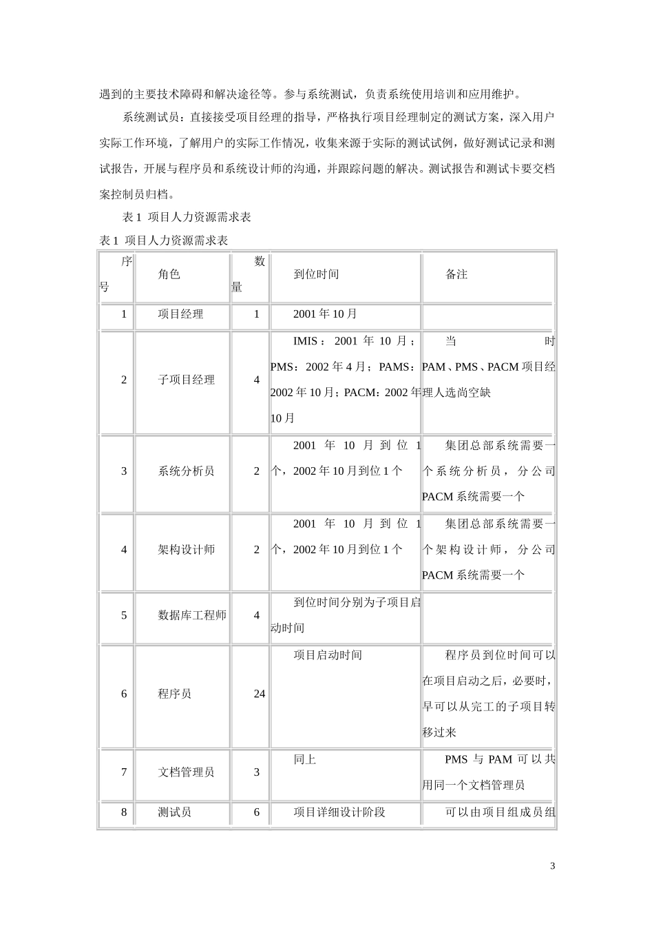大型软件项目人力资源管理实践_第3页