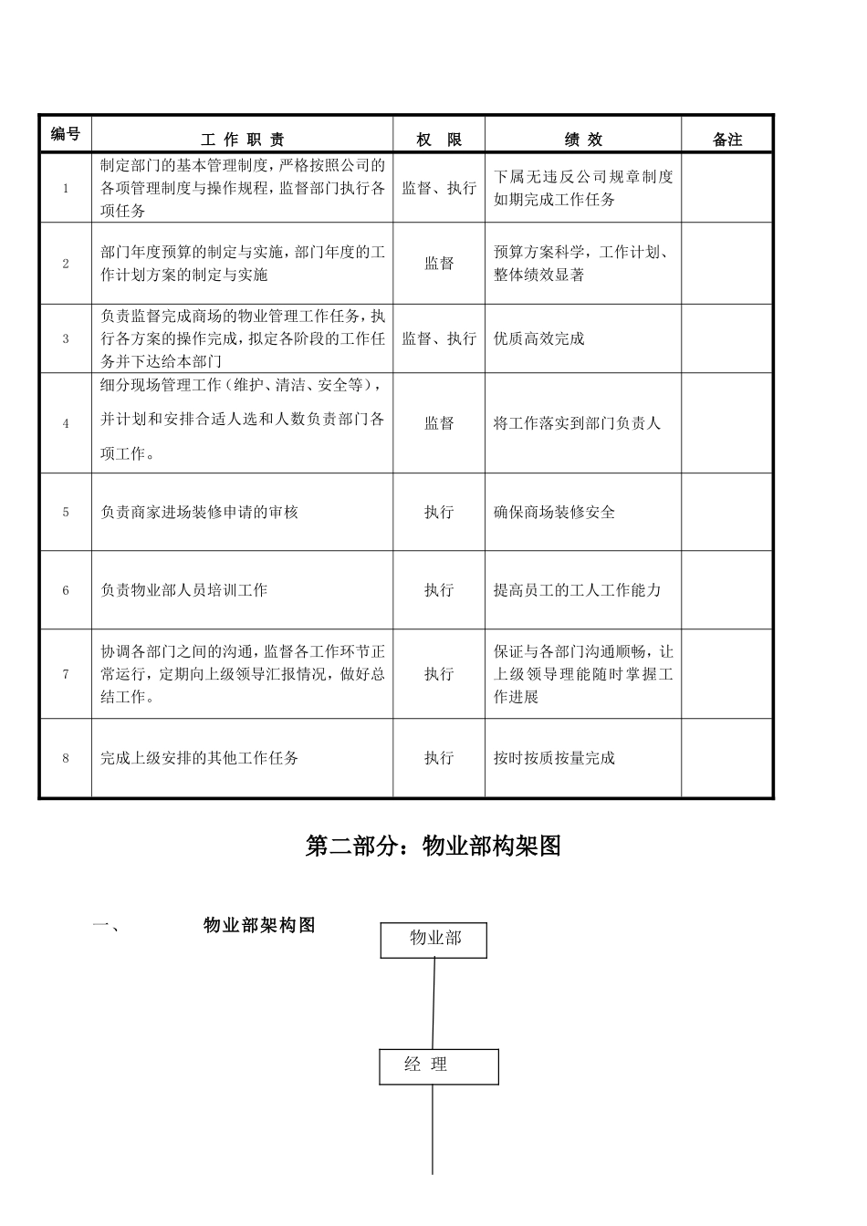 大型商场物业管理制度_第2页