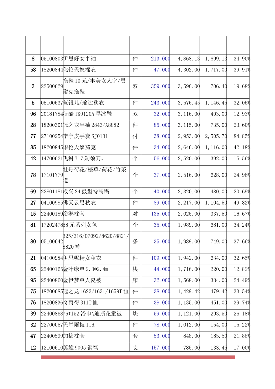 大型商超五一促销活动企划书_第3页