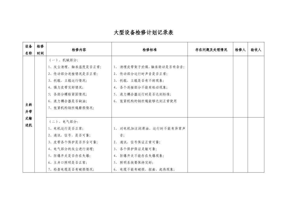 大型设备检修计划记录表2016_第1页