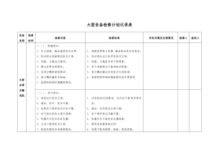 大型设备检修计划记录表2016