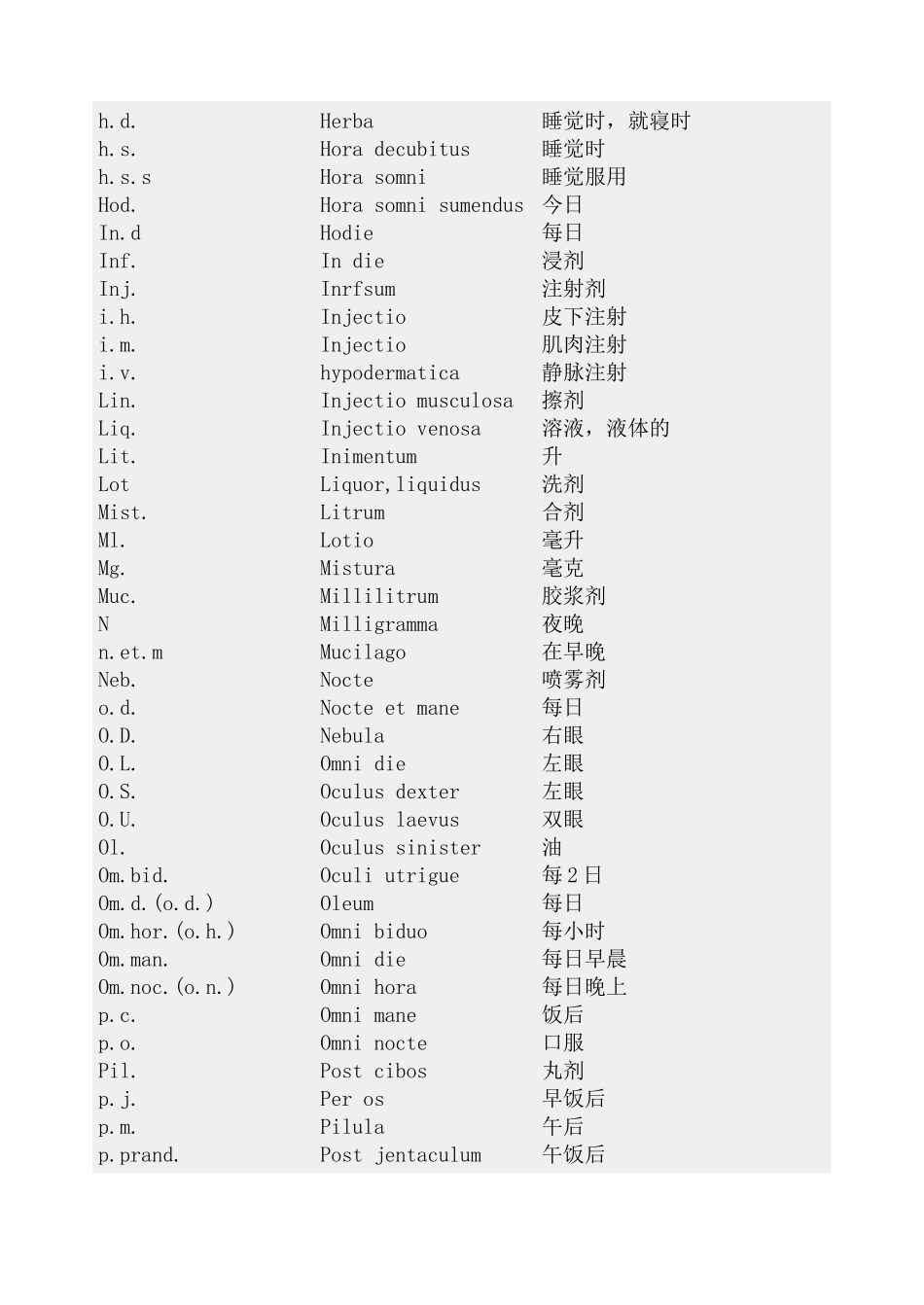 处方常用拉丁文缩写中文对照表--常用医学英文缩写对照表(同名23395)_第3页