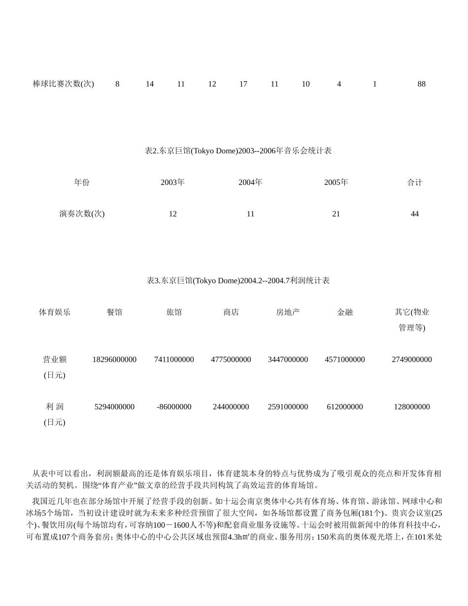 大型体育场馆赛后运营的策略思考_第2页