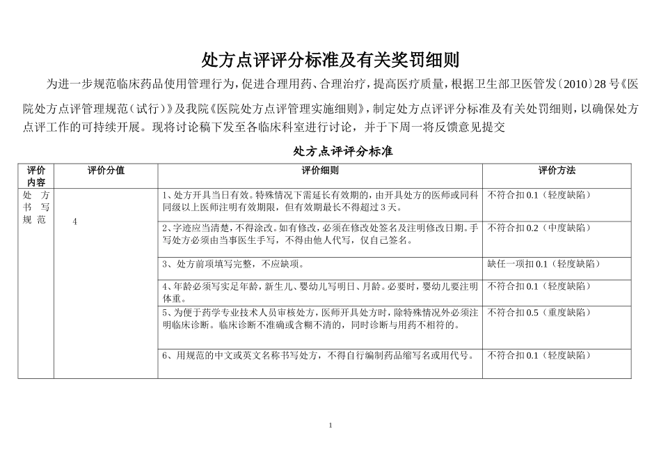 处方点评评分标准及有关处罚细则_第1页