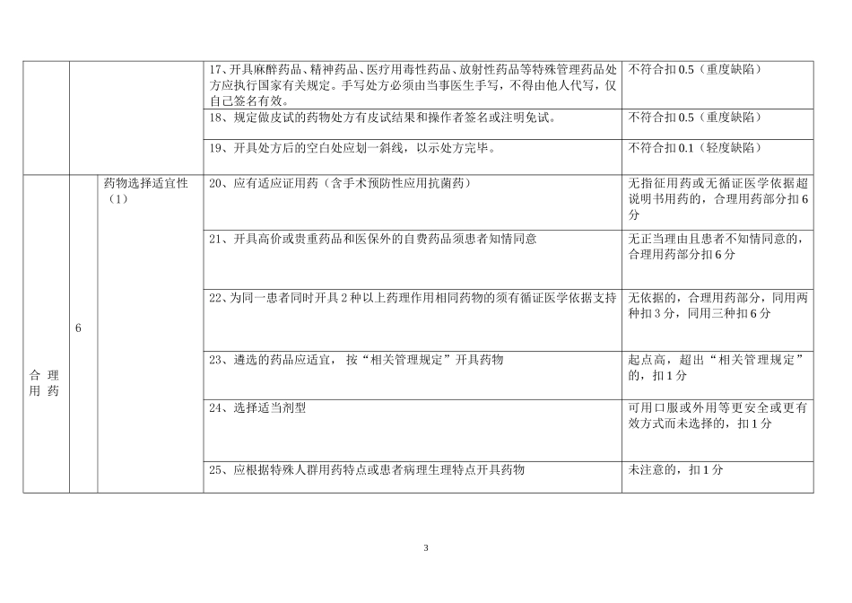 处方点评评分标准及有关处罚细则_第3页
