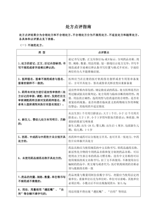 处方点评要点指南