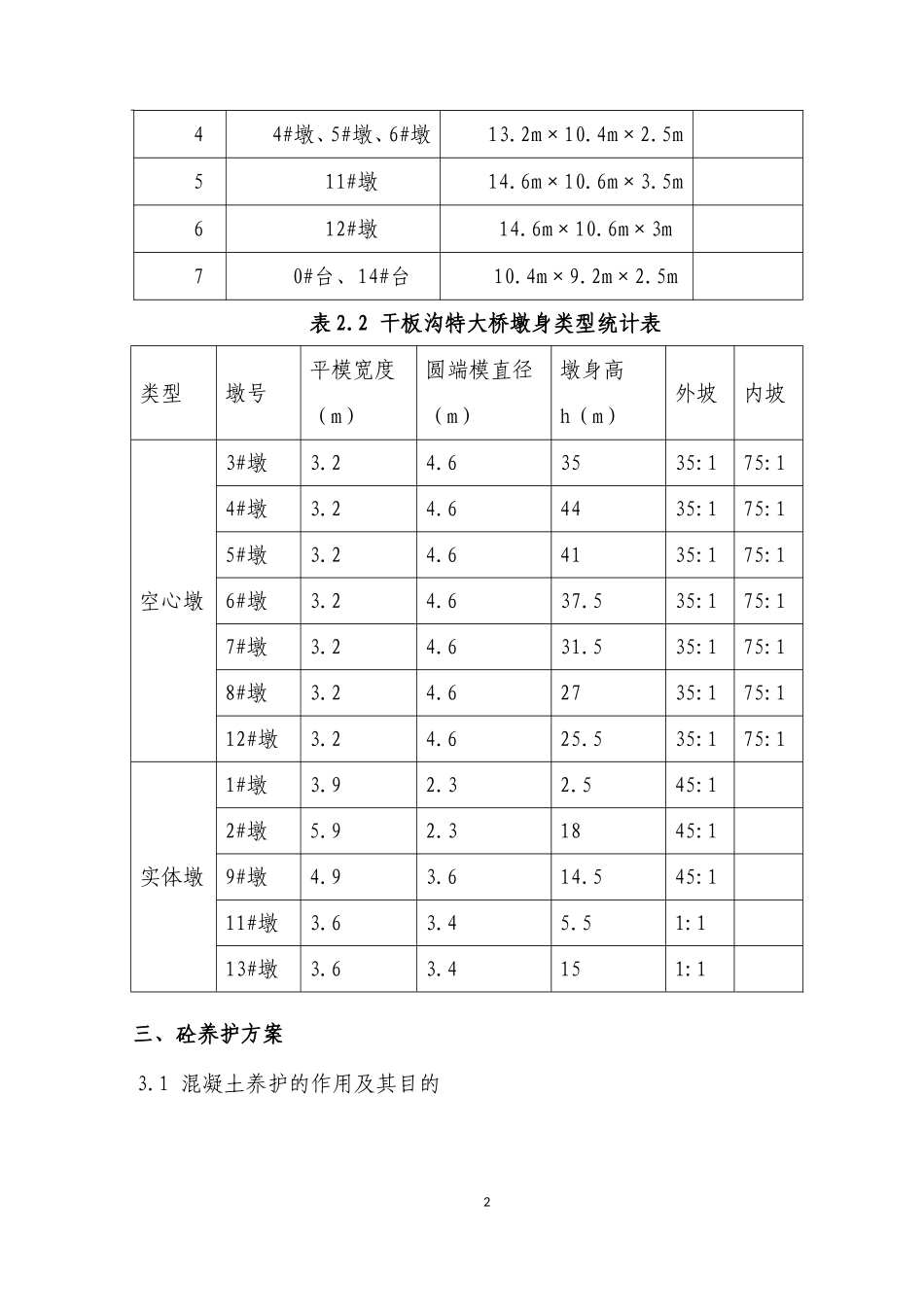 大体积混凝土养护方案(修改)_第3页
