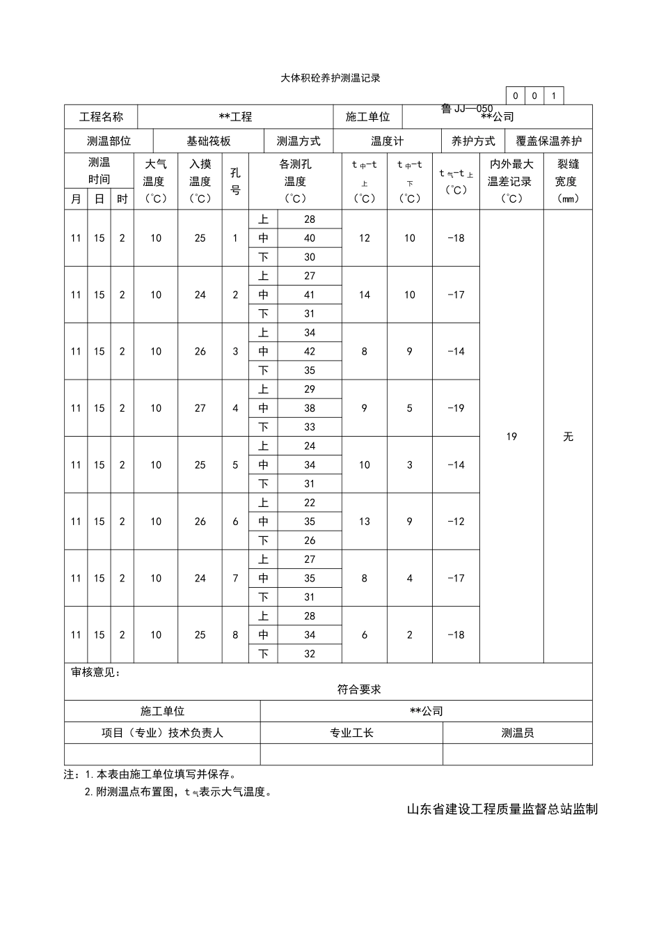 大体积砼养护测温记录_第1页
