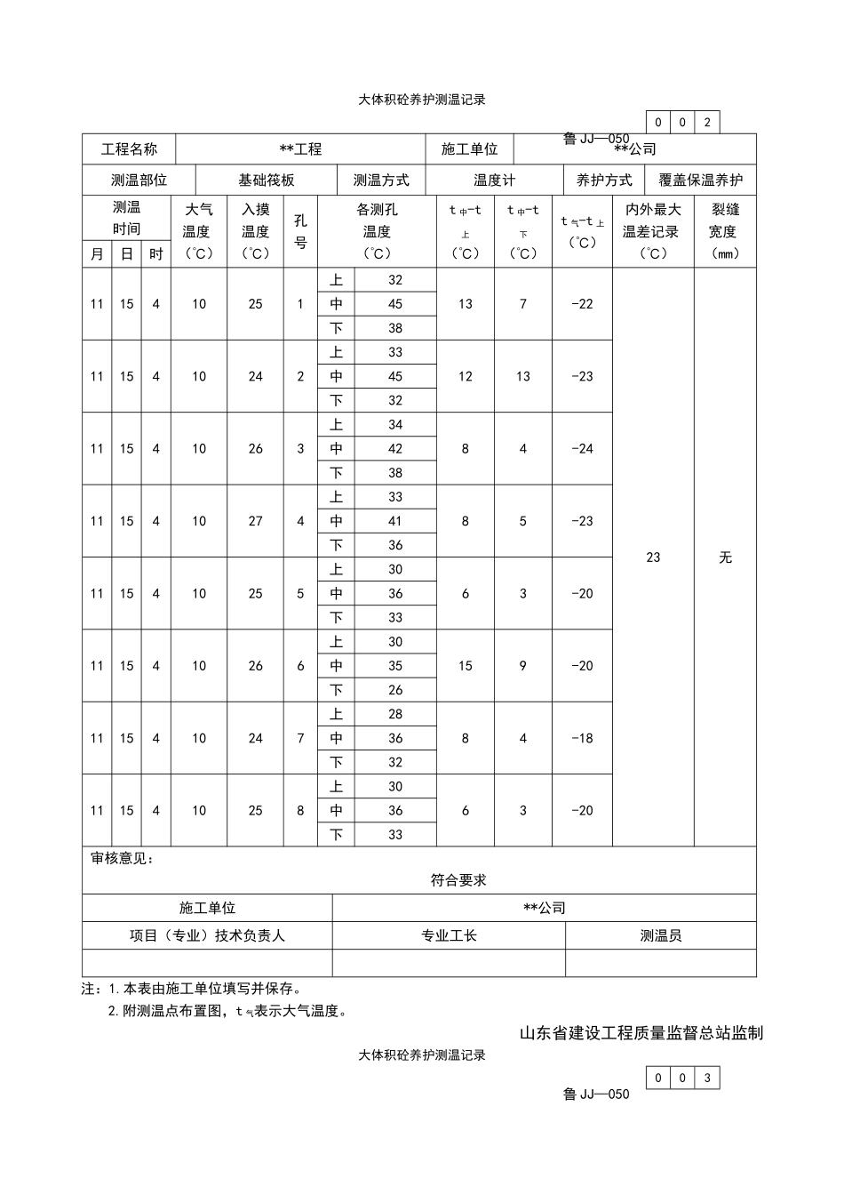 大体积砼养护测温记录_第2页