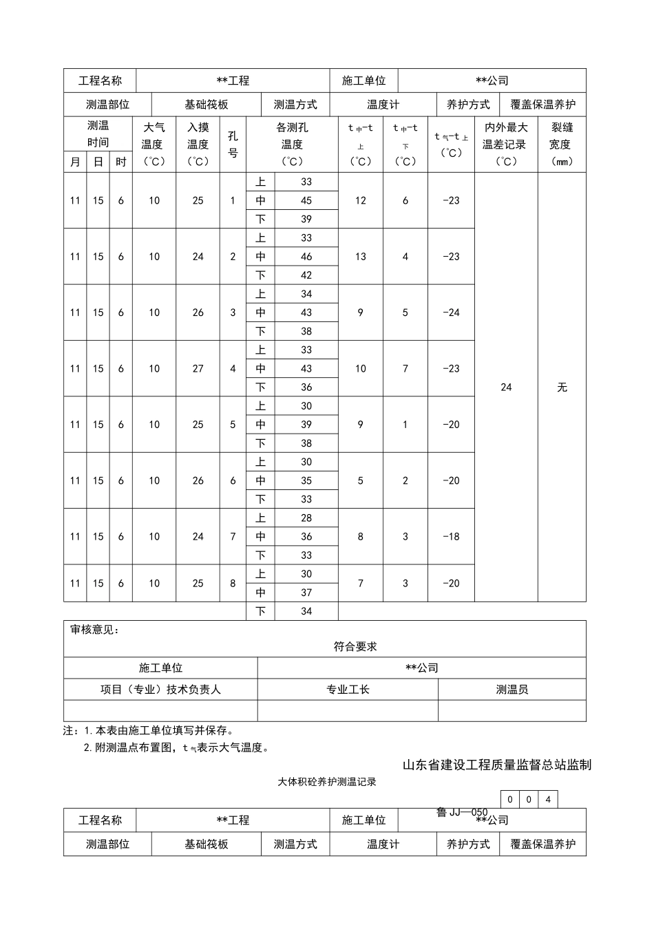 大体积砼养护测温记录_第3页