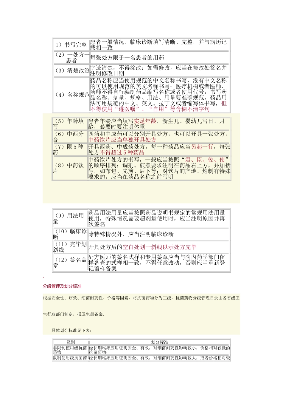 处方书写规范_第1页
