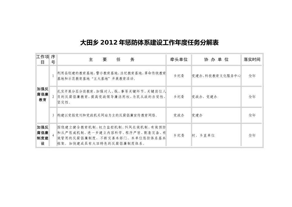 大田乡2012年惩防体系建设工作年度任务分解表_第1页