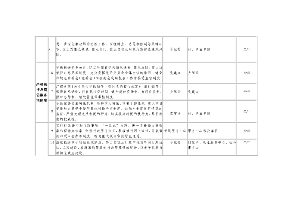 大田乡2012年惩防体系建设工作年度任务分解表_第2页
