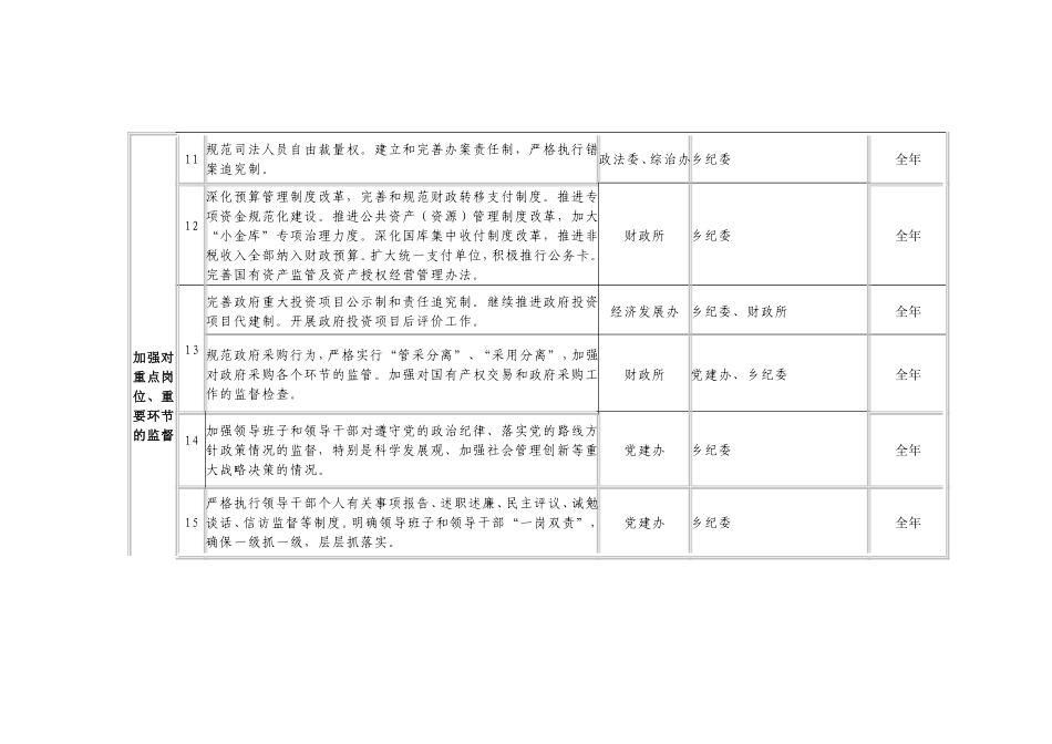 大田乡2012年惩防体系建设工作年度任务分解表_第3页