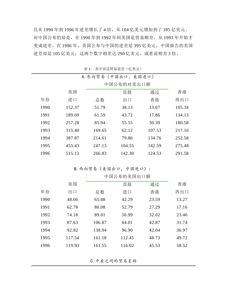 处理国际贸易数据差异的方法及其在中国-香港转口贸易中的应用_第3页