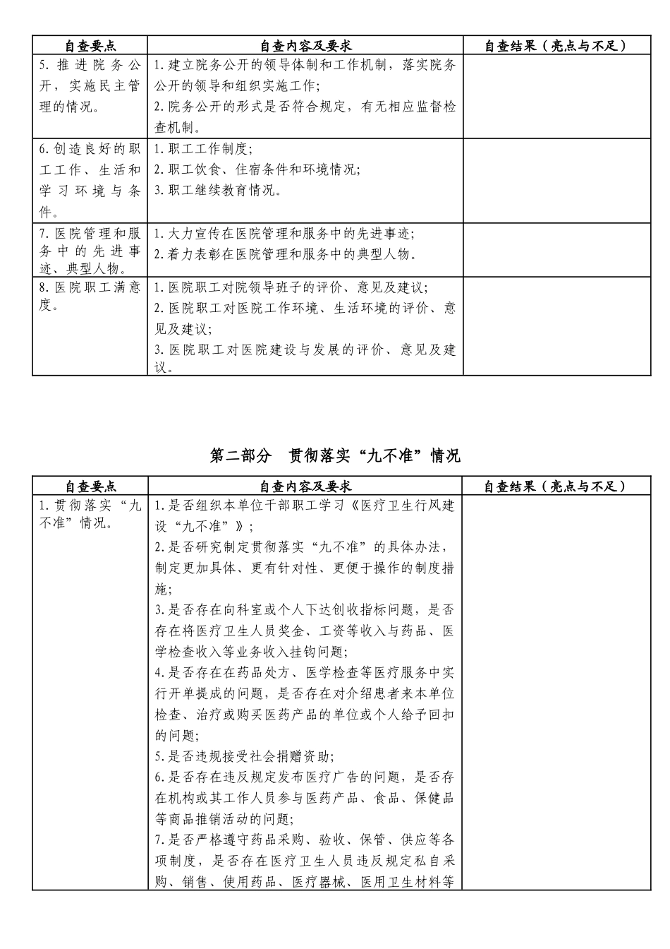 大型医院巡查医院自查表_第3页