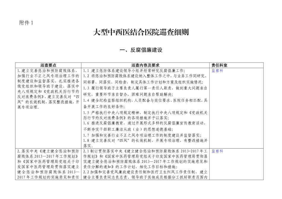 大型中西医结合医院巡查细则_第1页