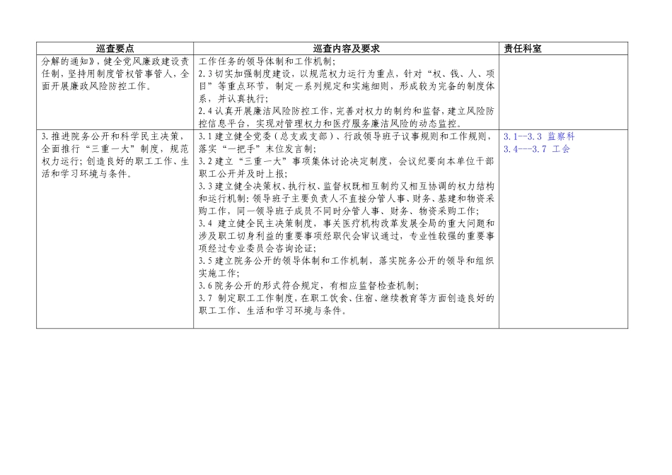 大型中西医结合医院巡查细则_第2页