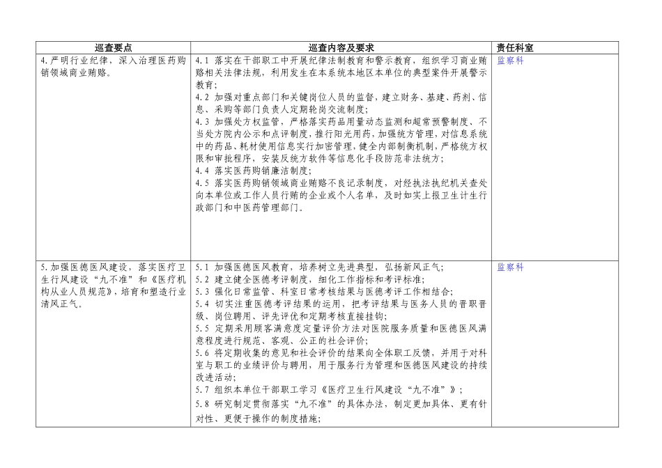 大型中西医结合医院巡查细则_第3页