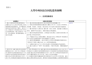 大型中西医结合医院巡查细则