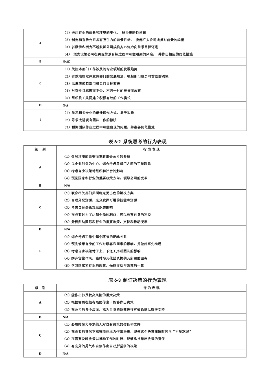 大型咨询公司《能力素质模型咨询工具》胜任力数据库_第2页