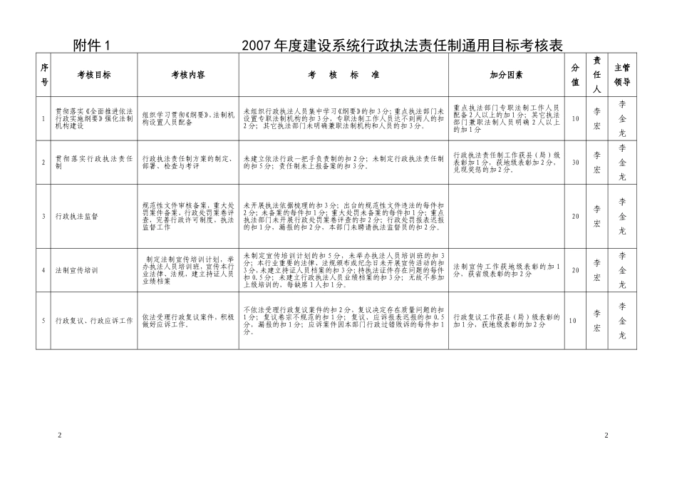 大兴安岭地区行署建设局_第2页