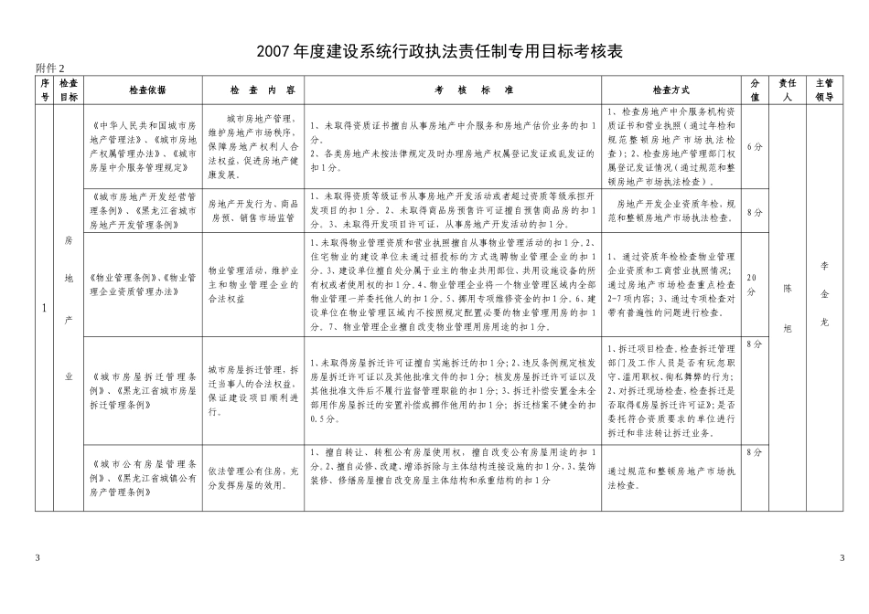大兴安岭地区行署建设局_第3页