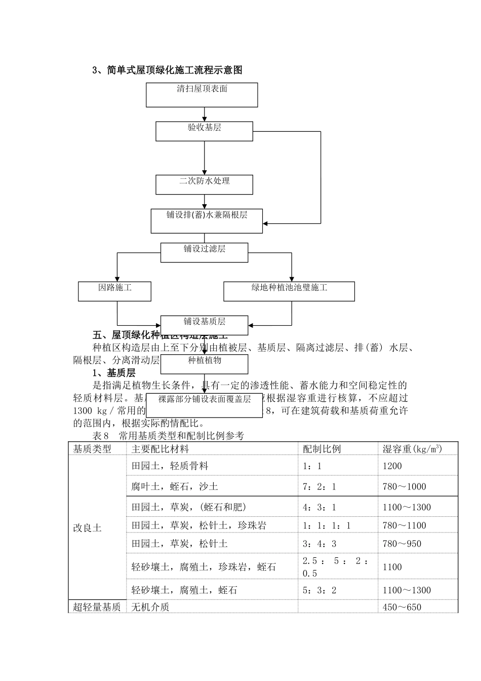 垂直绿化和屋顶绿化专项方案_第3页