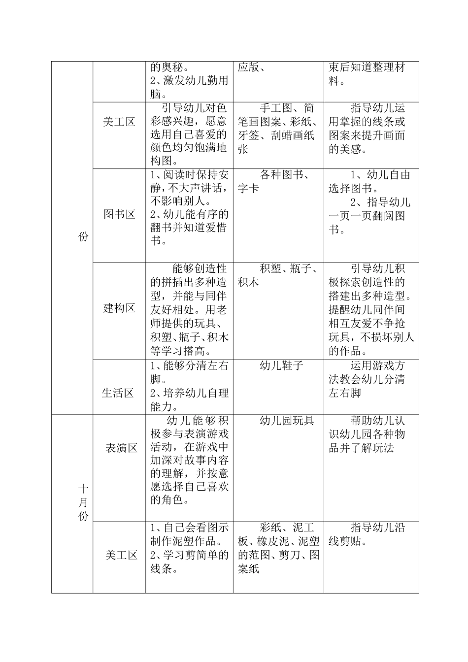 大五班区域活动计划_第2页