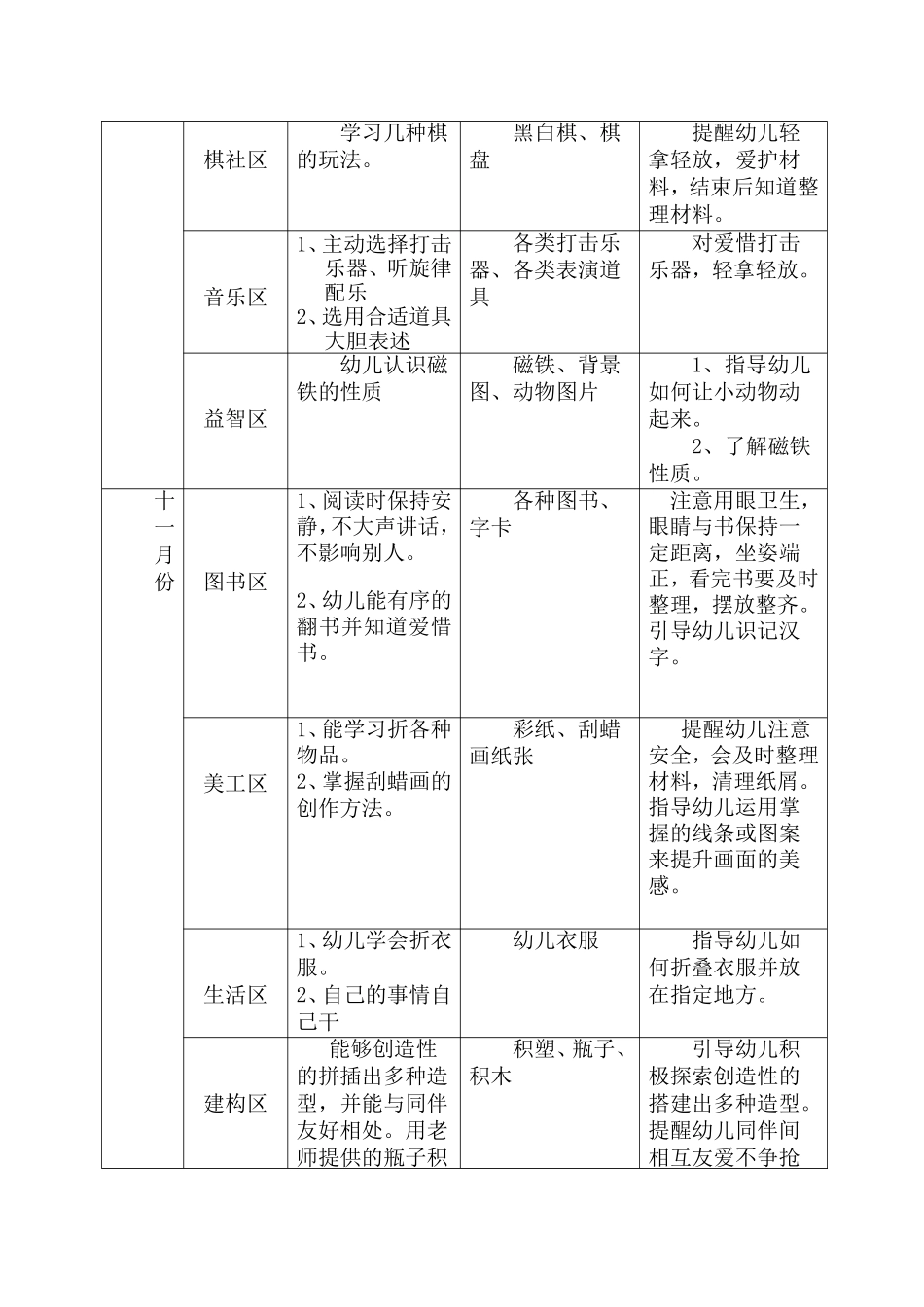 大五班区域活动计划_第3页