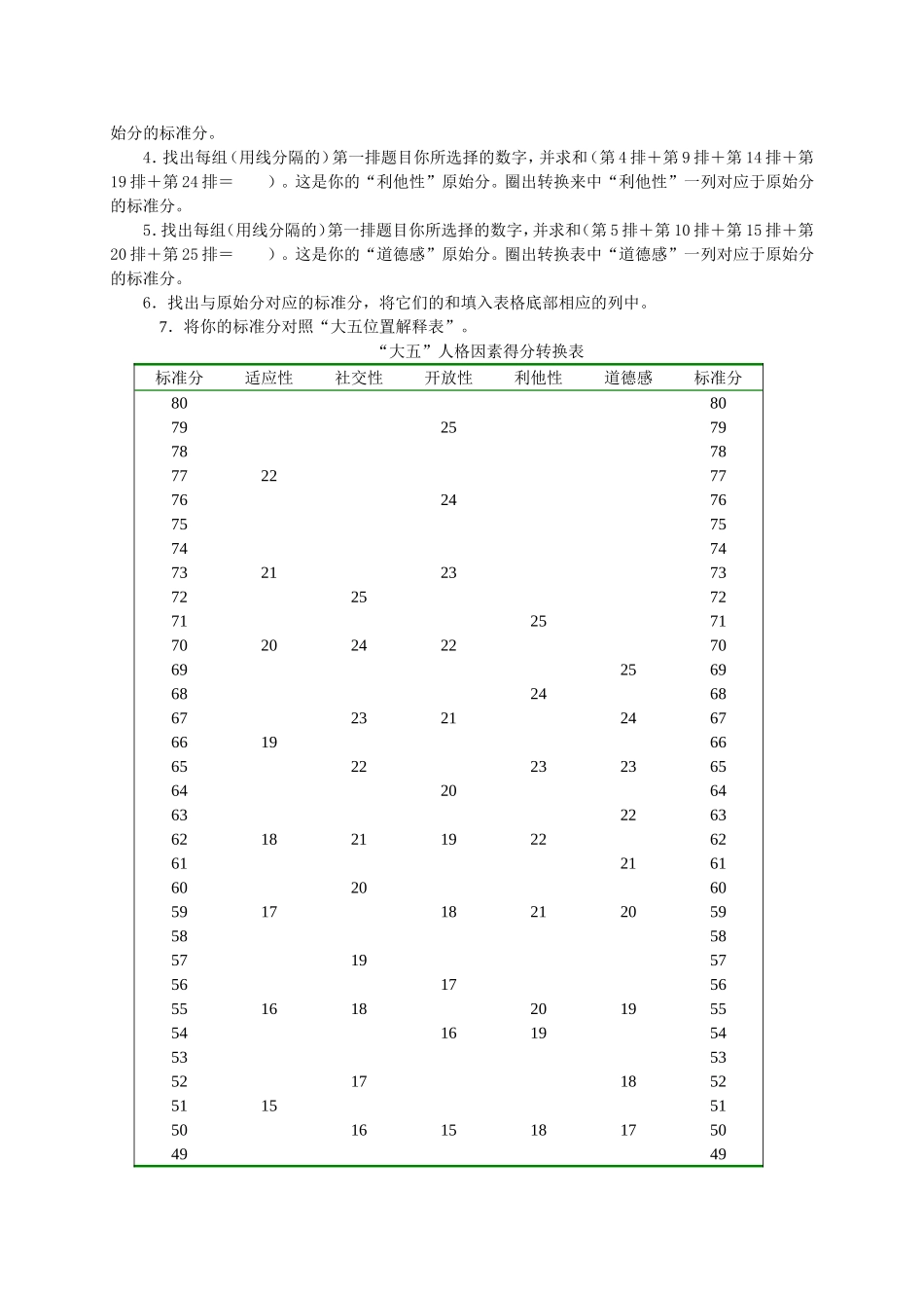大五人格测试问卷_第3页