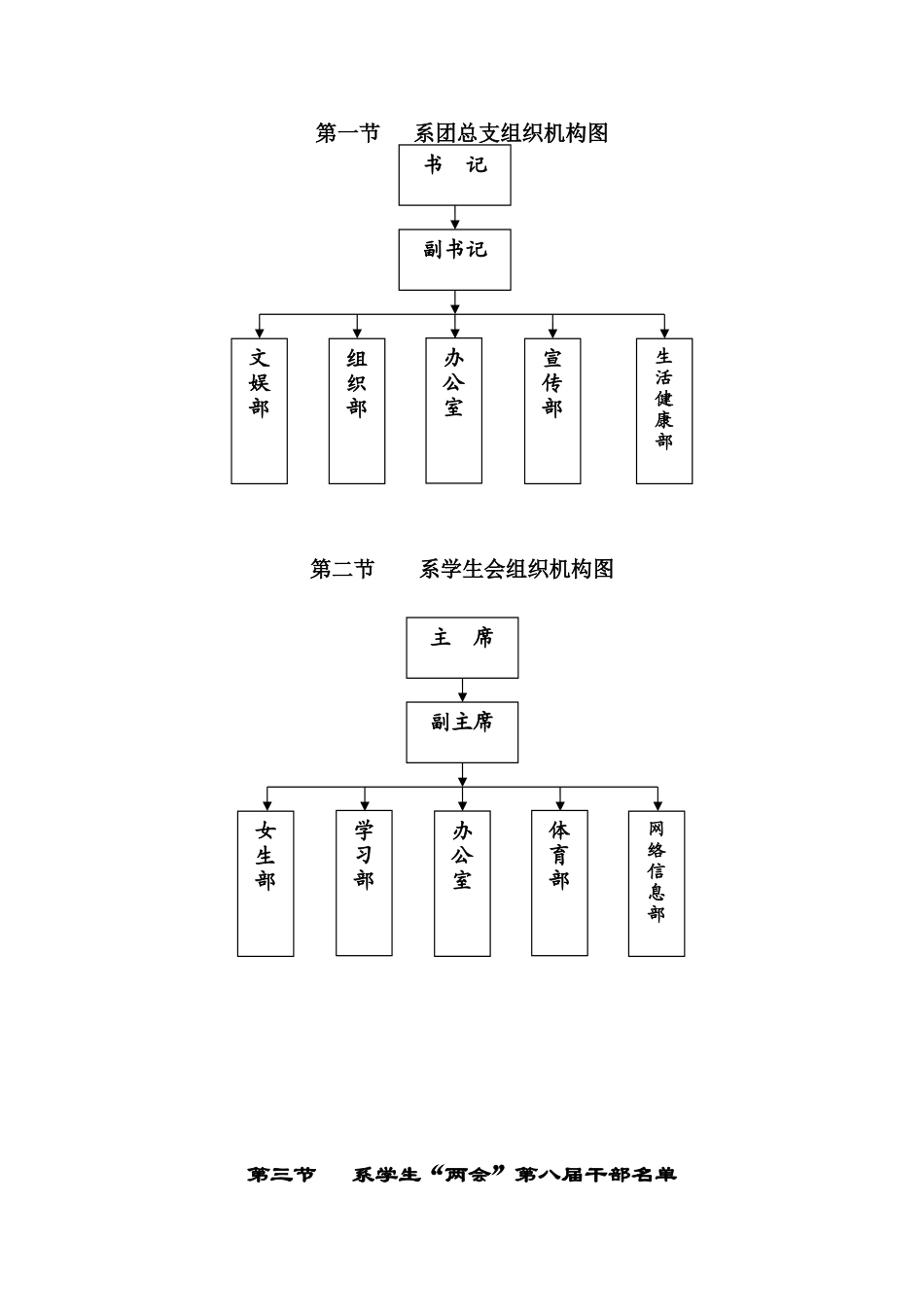 大学“学生”两会简介_第1页