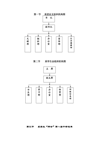 大学“学生”两会简介